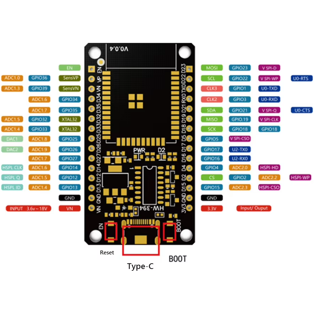 ESP32 DevKit compatible